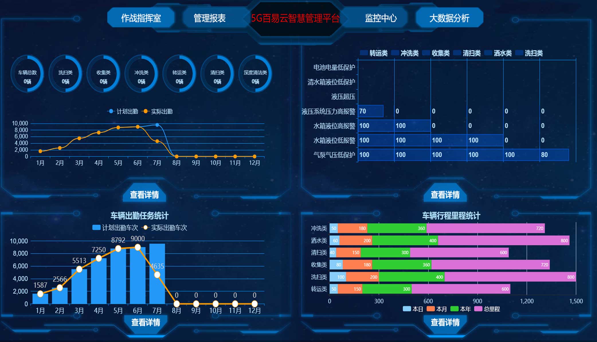 济南百易长青发展历程